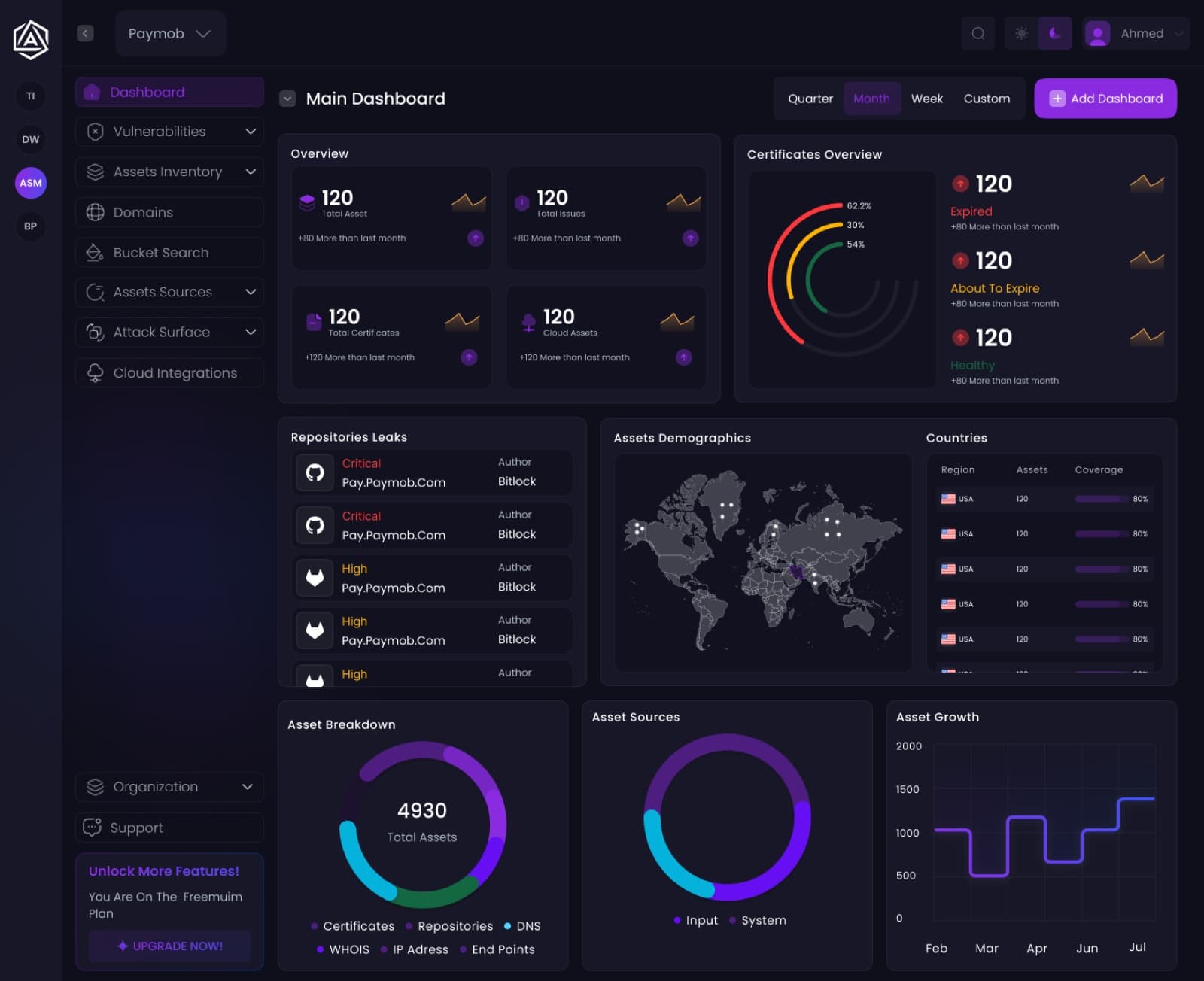 Buguard ASM attack-surface dashboard
